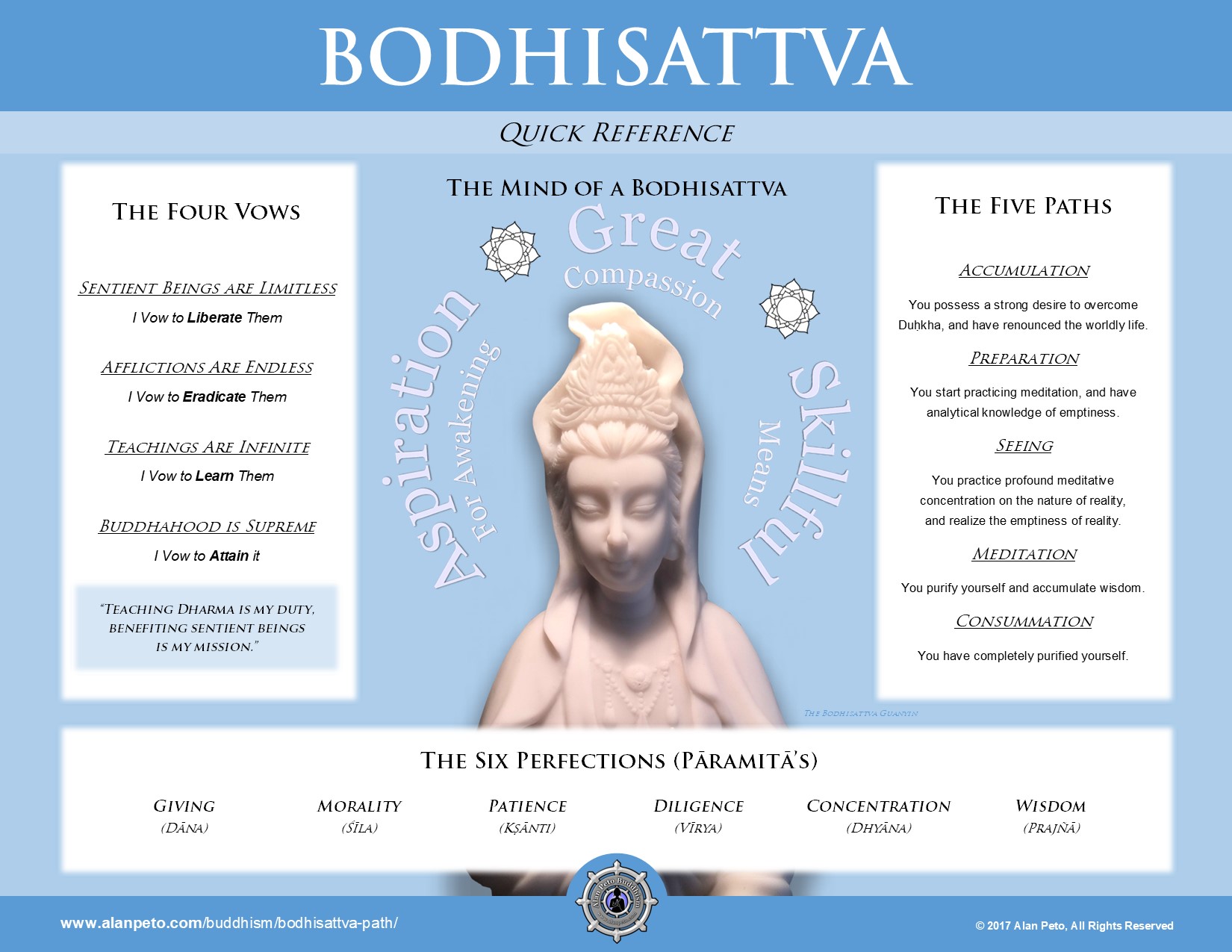 Buddhism Graphics & Resources Super Pack